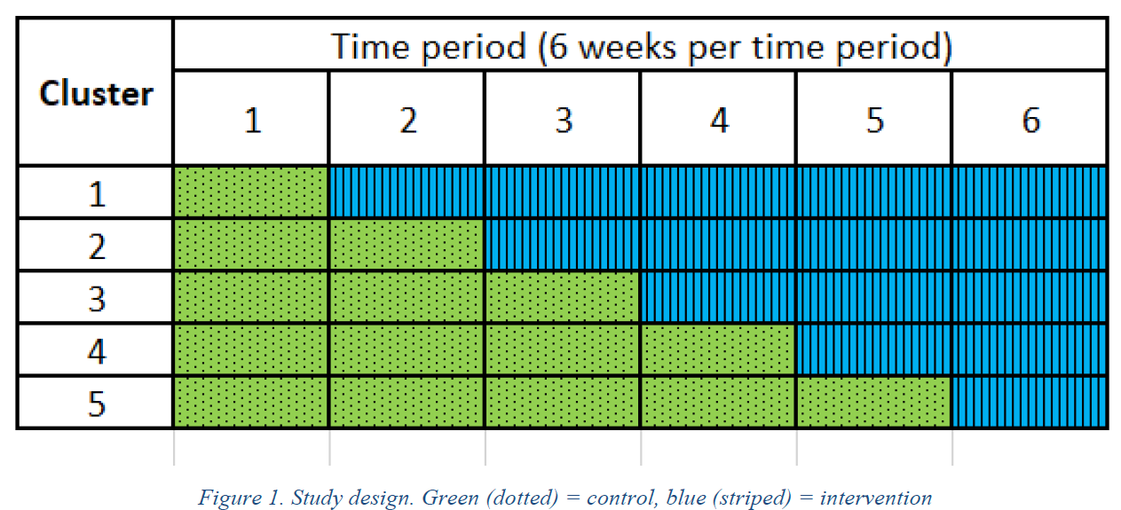 About the study – The CLEEN study